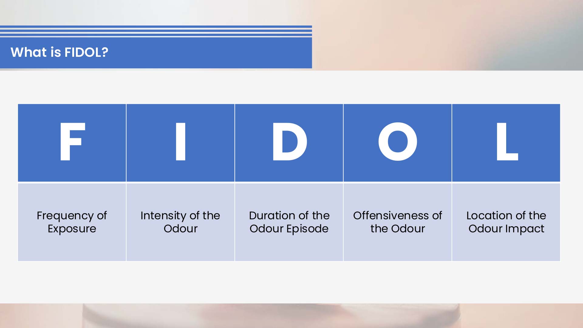 What is FIDOL?